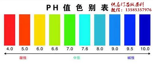 紡織品pH值的要求，影響布麵pH值的原因