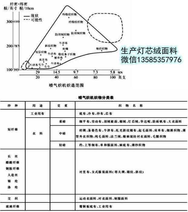 噴氣織機