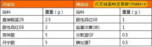 染色法有冷染法和沸染法兩種
