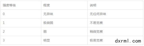 紡織品異味檢測 紡織品異味檢測