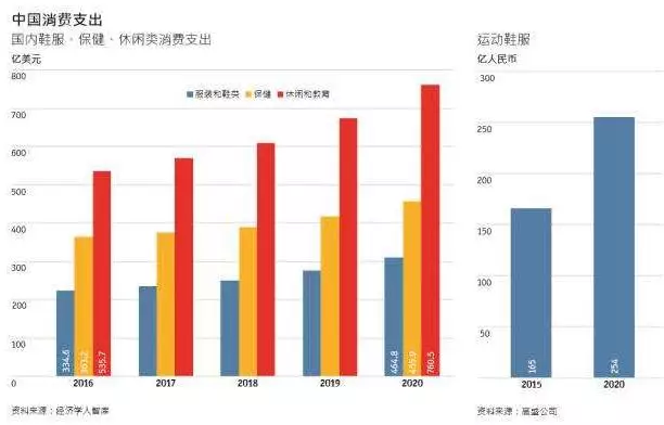 全球紡織服裝消費水平