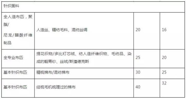針織麵料評分標準 針織麵料評分標準