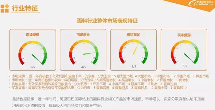 我國麵料行業特征