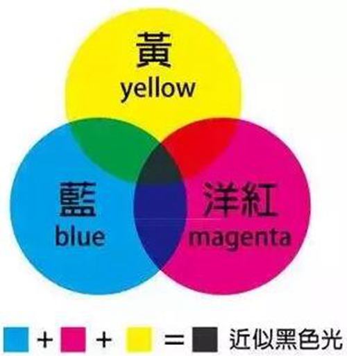 麵料染色發色理論