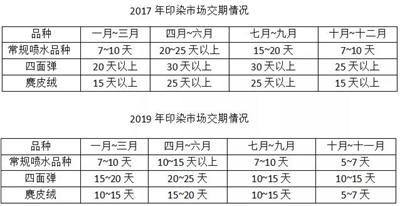 印染廠交期
