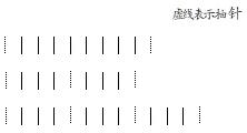 PD胚布裁口抽針規定