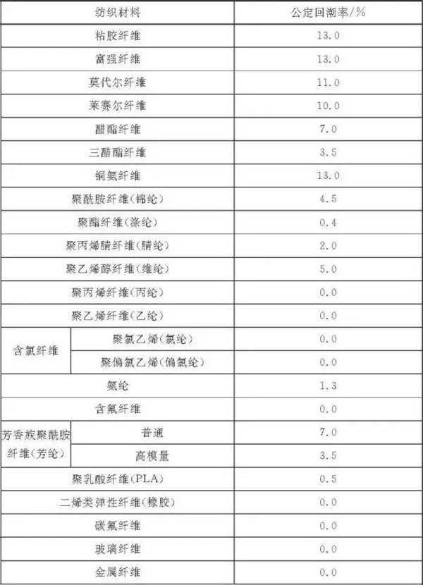 紡織材料的公定回潮率