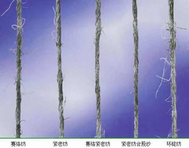 紗線結構