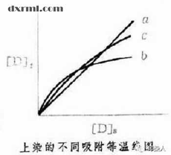 競染