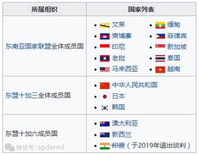 全球最大自貿區RCEP