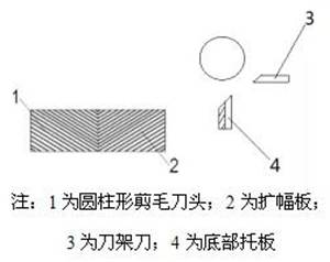 起毛工藝